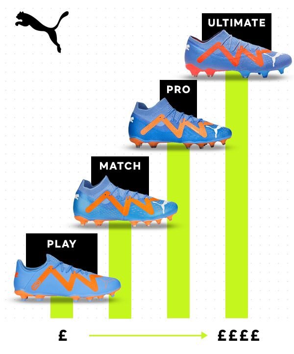 puma boot tiers